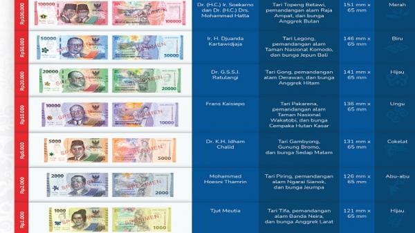 Desain uang rupiah kertas tahun emisi 2022 Desain uang rupiah kertas tahun emisi 2022. Foto: Ist.
