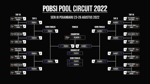 POBSI Circuit 1 Foto: MNC Media
