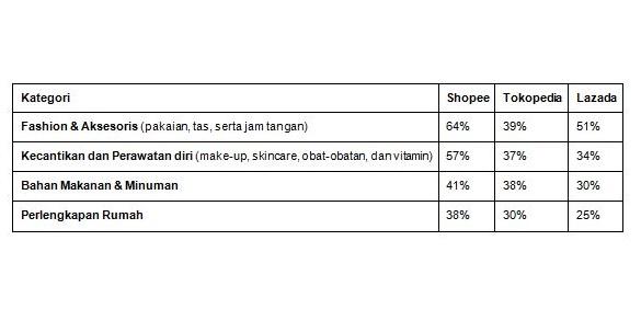 Tabel