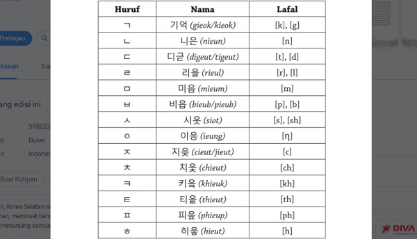 Huruf Hangul Huruf Hangul