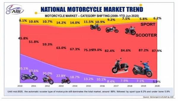 Motor Listrik 1