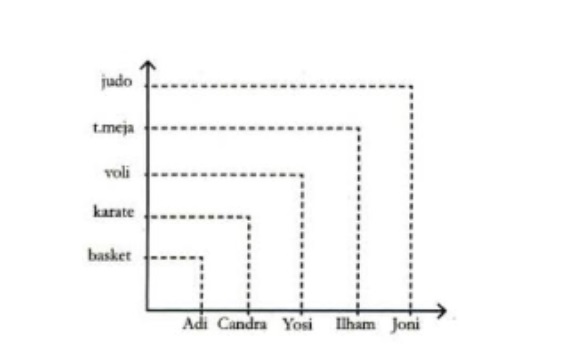Ilustrasi Diagram Ilustrasi Diagram