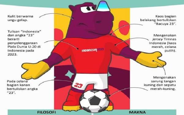 Badak bercula cahaya atau Bacuya dipilih menjadi maskot Piala Dunia U-20 2023. (FOTO: ANTARA)