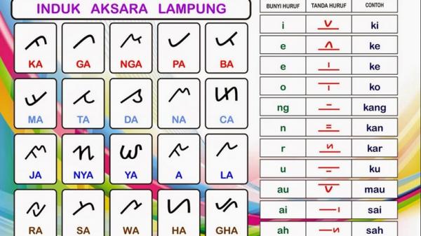 Huruf aksara Lampung (Istimewa)