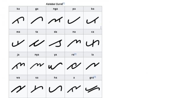 Huruf aksara Lampung (Wikipedia)