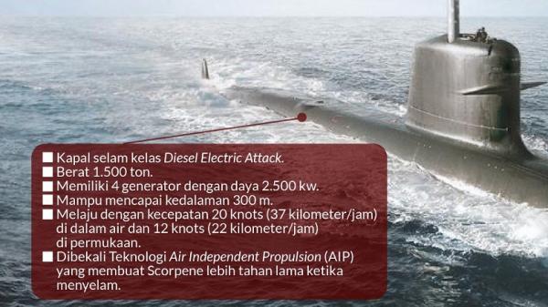 Kapal selam Scorpene (dok. Kemhan) Kapal selam Scorpene (dok. Kemhan)