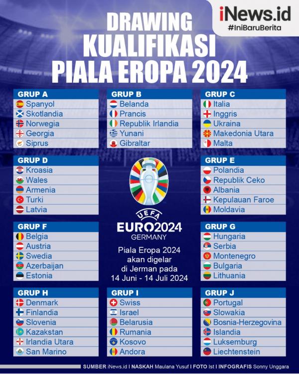 Infografis Hasil Drawing Kualifikasi Euro 2024