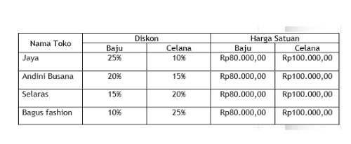 Contoh Soal