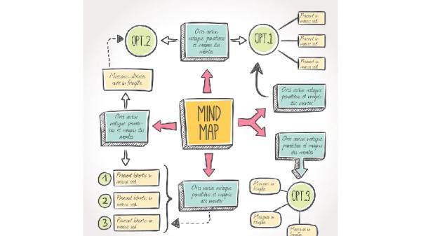 Contoh Mind Mapping3 Contoh Mind Mapping3 (Foto: Freepik)