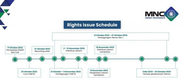 Jadwal lengkap rights issue IATA Jadwal lengkap rights issue IATA. (Foto: dok iNews)