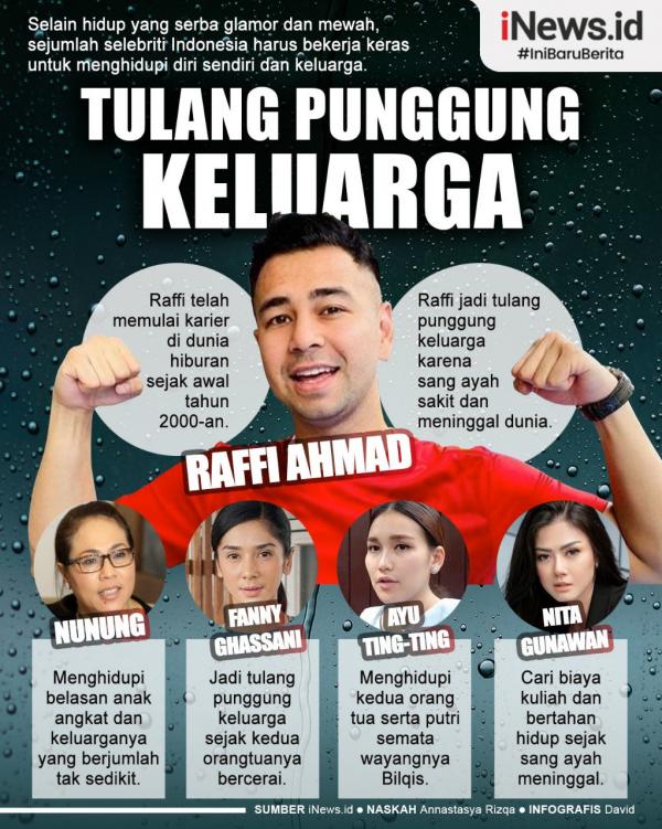 Deretan Artis yang Jadi Tulang Punggung Keluarga. (foto: Infografis iNews.id)