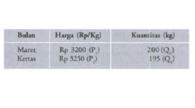 soal ekonomi mikro