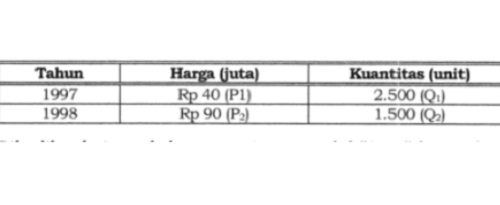 soal ekonomi mikro