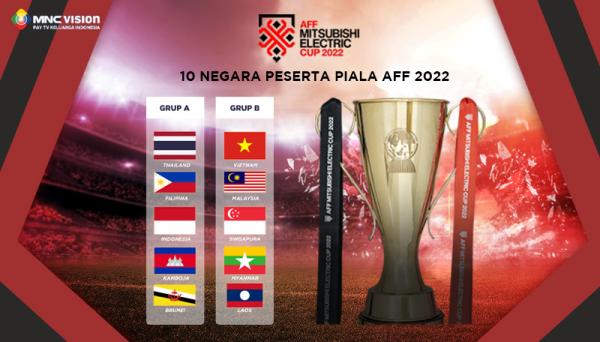 Piala AFF 2022 1 Penyelenggaraan Piala AFF 2022 semakin dekat. Kejuaraan sepak bola antarnegara ASEAN ini dihelat 20 Desember 2022 hingga 16 Januari 2023.
