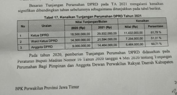 Tunjangan Daftar besaran kenaikan tunjungan perumahan anggota DPRD Madiun. (istimewa).