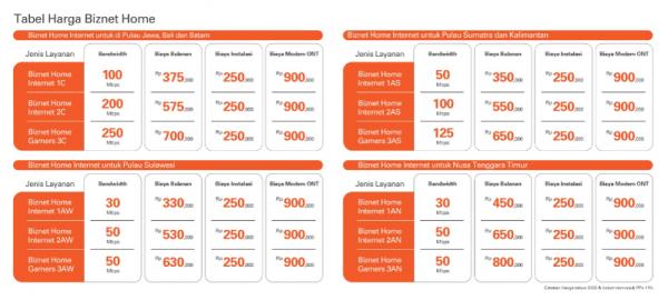 Tabel Harga Biznet Home. (Foto: dok Biznet)