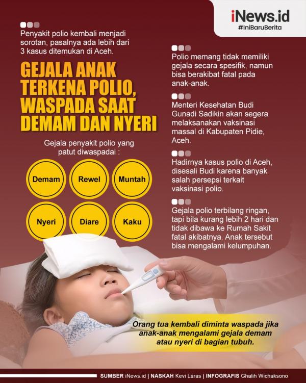 Infografis gejala polio pada anak. (Foto: tim grafis)