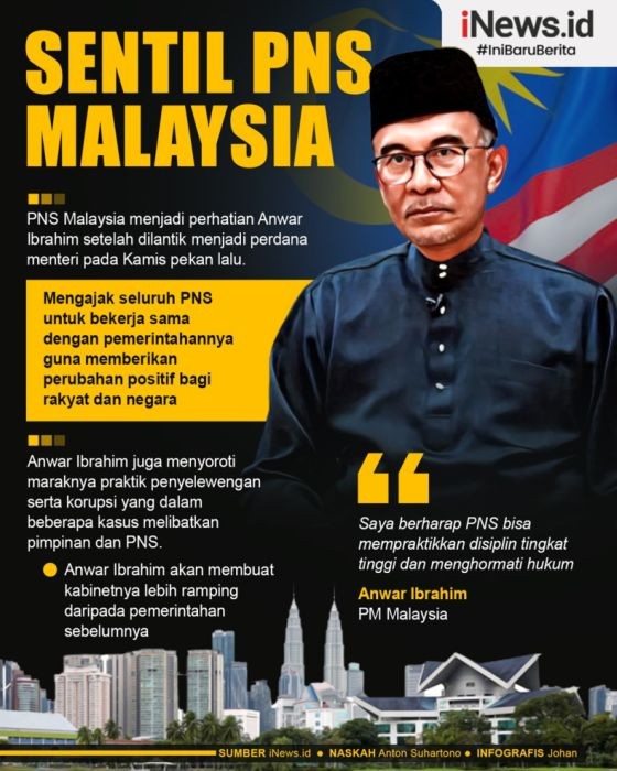 Infografis Anwar Ibrahim Pns 5 Perempuan yang mencoba bunuh diri di Jembatan Ampera dibawa ke RSUD Bari. (Foto: M David)