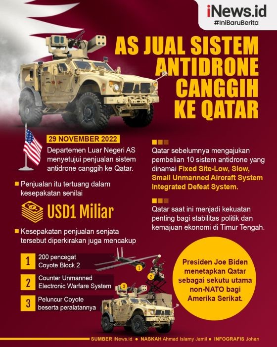 Infografis Rudal As Qatar 5