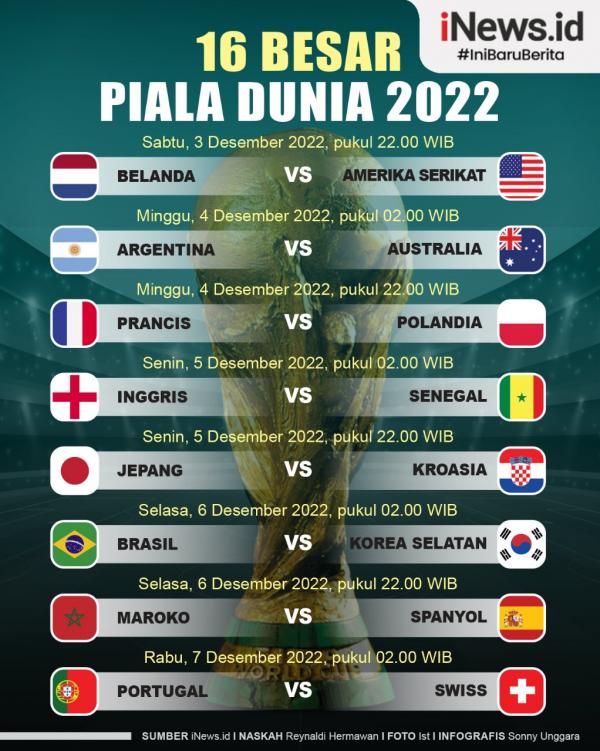 Jadwal 16 Besar Piala Dunia 2022 Infografis