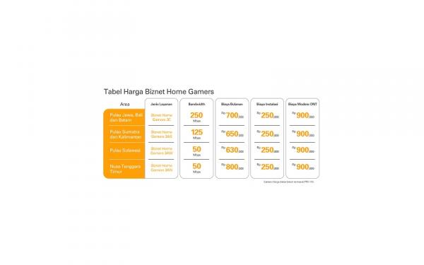 Tabel harga game biznet Tabel Harga Biznet Home Gamers. (Foto: dok Biznet)