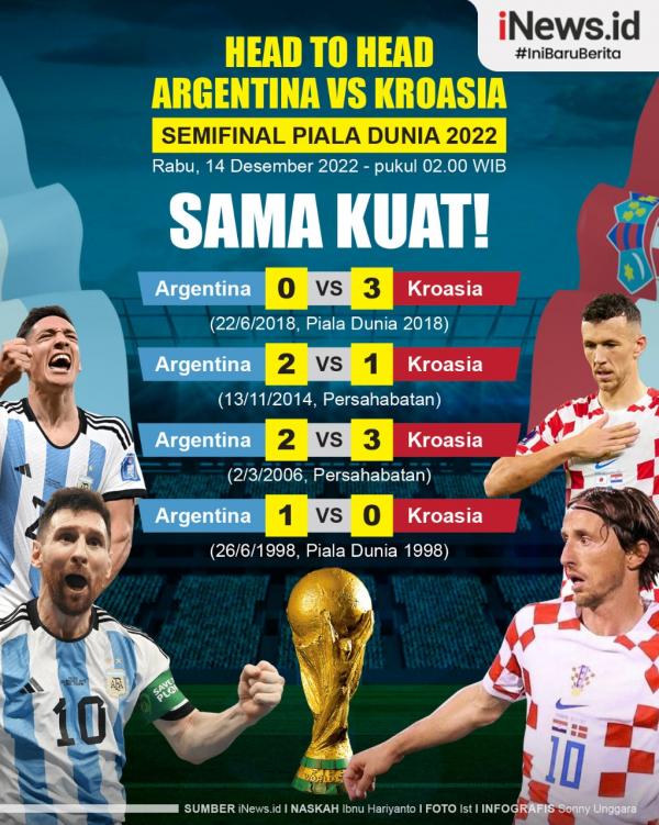 Infografis Head to Head Argentina Vs Kroasia Infografis Head to Head Argentina Vs Kroasia