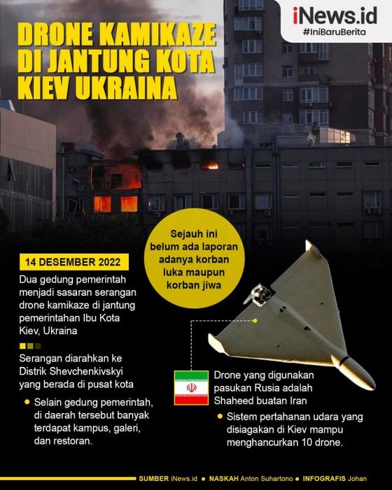 Infografis Drone Rusia Kiev 5