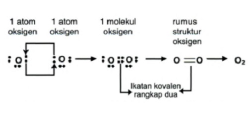 Ikatan Kovalen