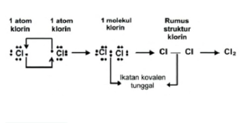 Ikatan Kovalen