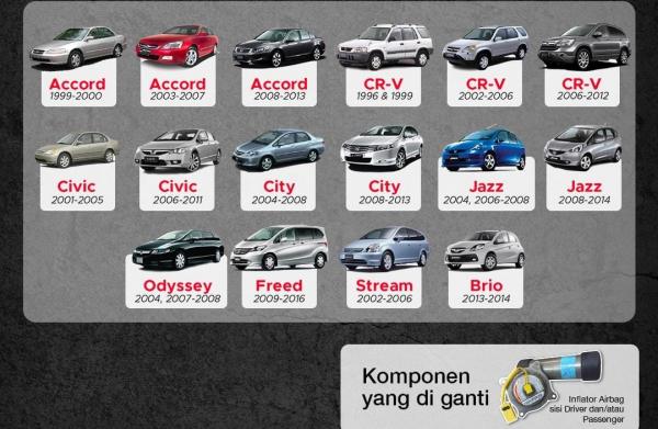 Recall Honda 1