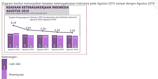 Ilustrasi grafik Ilustrasi grafik