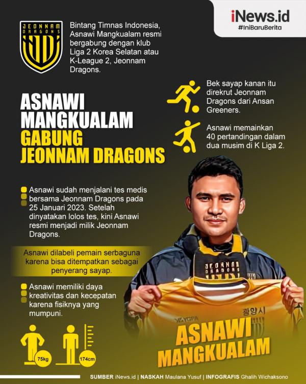 Infografis