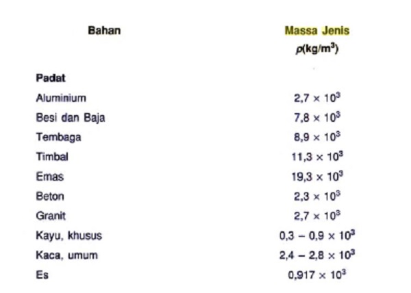 Massa Jenis IPA Massa Jenis IPA