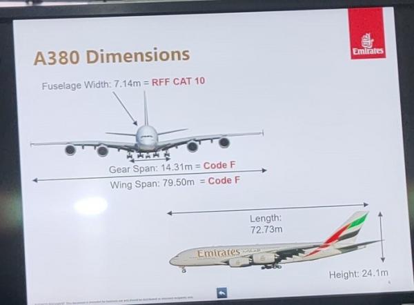 Pesawat Airbus A380 Pesawat Airbus A380