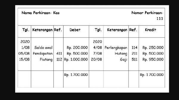 bentuk staffle berkolom saldo rangkap (Buku besar akuntansi bentuk staffle berkolom saldo rangkap. (Foto:maserp)
