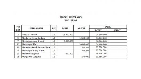 Buku besar akuntansi bentuk staffle berkolom sald Buku besar akuntansi bentuk staffle berkolom saldo tunggal (Foto: maserp)