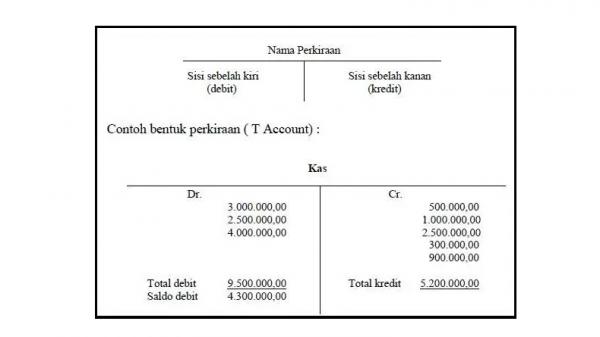 Buku besar akuntansi bentuk T. Buku besar akuntansi bentuk T. (Foto: maserp)
