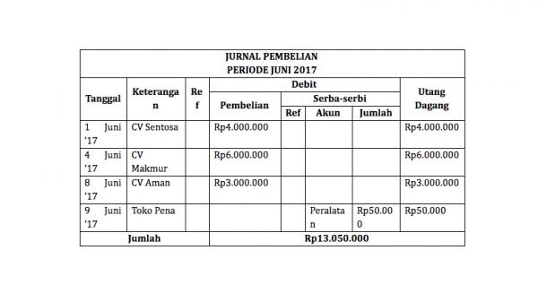 Contoh Jurnal Khusus Pembelian Contoh Jurnal Khusus Pembelian (Foto: Sleekr)