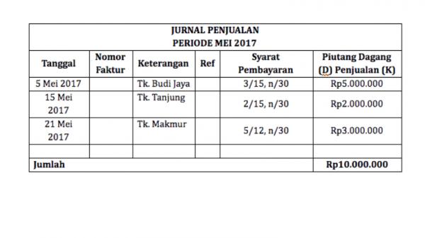Contoh Jurnal Khusus Penjualan Contoh Jurnal Khusus Penjualan (Foto: Sleekr)