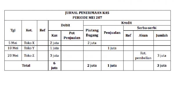 Jurnal Khusus Penerimaan Kas Jurnal Khusus Penerimaan Kas (Foto: Sleekr)