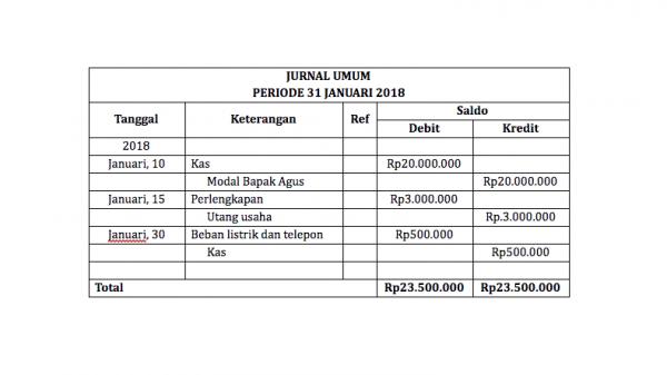 Jurnal Umum Jurnal Umum (Foto: Sleeker)