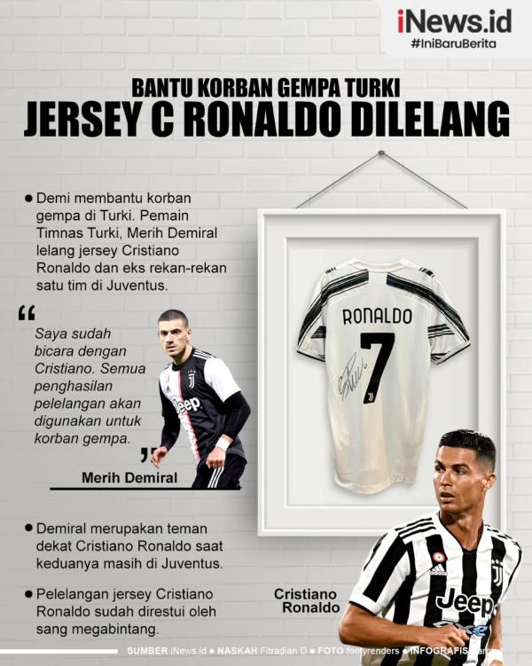 Infografis Cristiano Ronaldo Infografis.