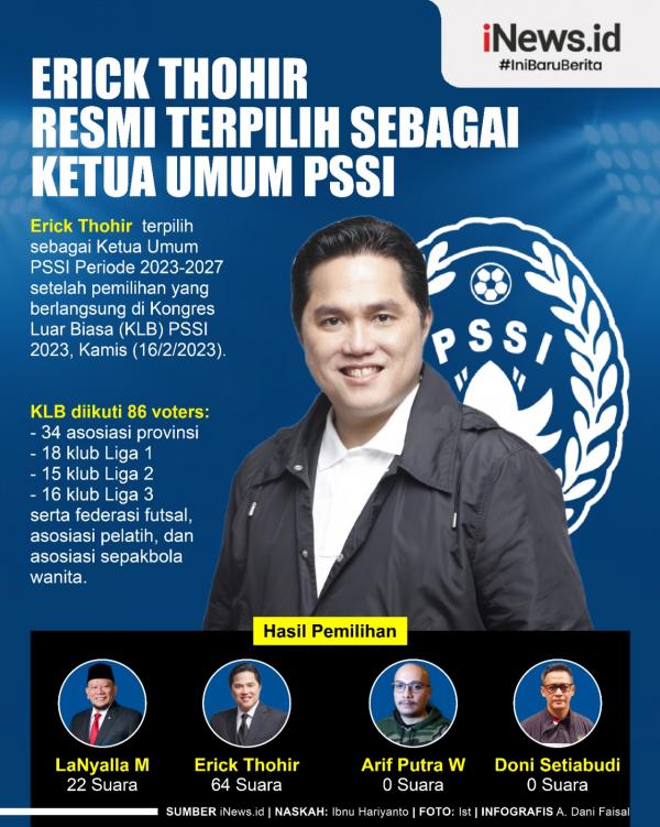 Erick Thohir 1 Infografis