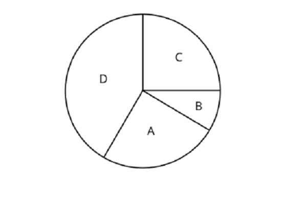 lingkaran diagram lingkaran diagram