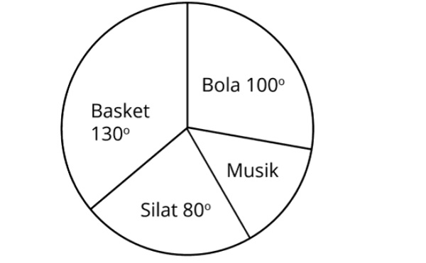 soal diagram lingkarang soal diagram lingkarang