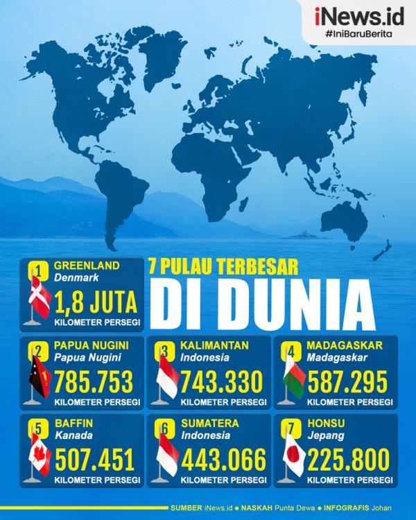 pulau terbesar di dunia pulau terbesar di dunia