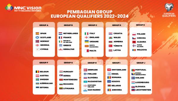 Pembagian grup kualifikasi Euro 2024. Pembagian grup kualifikasi Euro 2024. (foto: MNC Media)