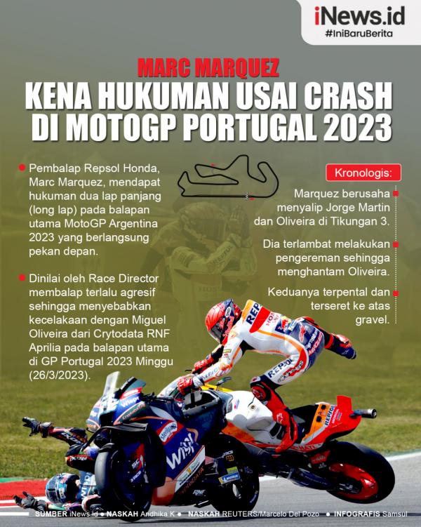 Infografis Marc Marquez Infografis.