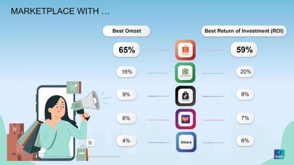Survei marketplace yang memberikan omzet terbesar Survei marketplace yang memberikan omzet terbesar bagi para online seller