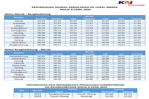 jadwal ka Catat! Penyesuaian jadwal KA Lokal Merak dan Commuter Line berlaku besok. Foto: KAI